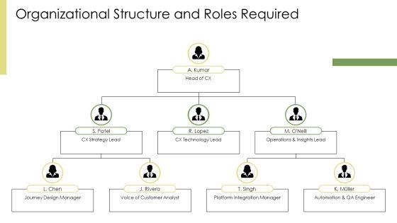 Customer Experience Architecture PPT Information VM