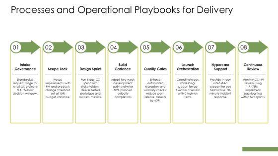 Customer Experience Architecture PPT Information VM