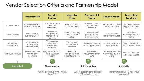 Customer Experience Architecture PPT Information VM