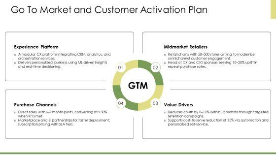 Customer Experience Architecture PPT Information VM