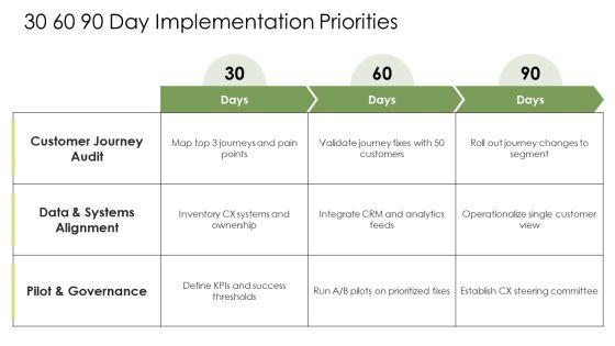 Customer Experience Architecture PPT Information VM