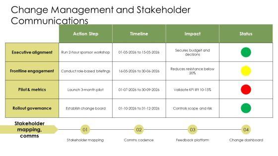 Customer Experience Architecture PPT Information VM