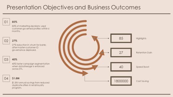 Customer Insight For Data Governance PPT Example VM