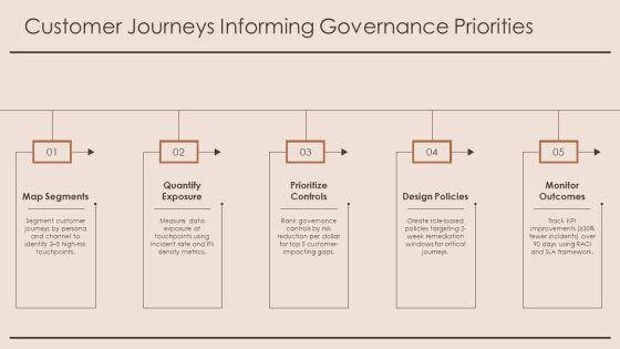 Customer Insight For Data Governance PPT Example VM