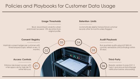 Customer Insight For Data Governance PPT Example VM