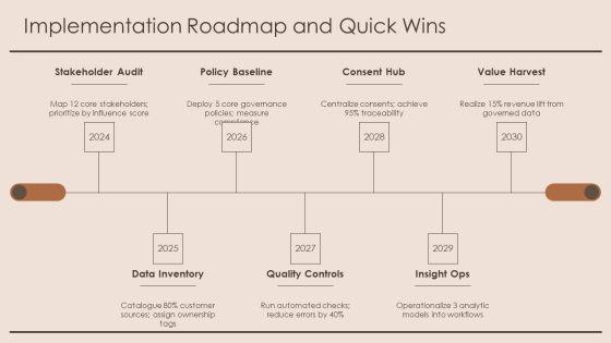 Customer Insight For Data Governance PPT Example VM