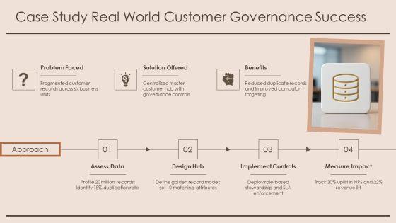 Customer Insight For Data Governance PPT Example VM