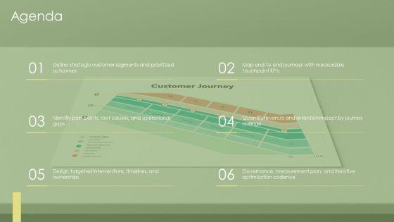 Customer Journey Map Banking PPT Demonstration VM