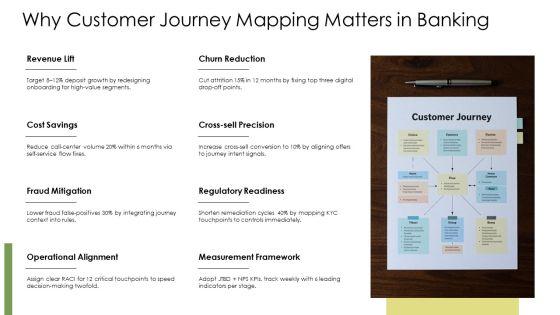 Customer Journey Map Banking PPT Demonstration VM