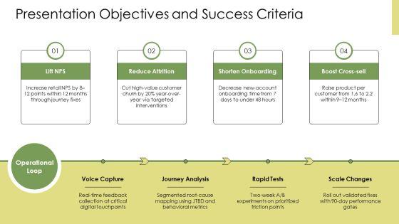 Customer Journey Map Banking PPT Demonstration VM
