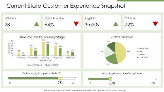 Customer Journey Map Banking PPT Demonstration VM