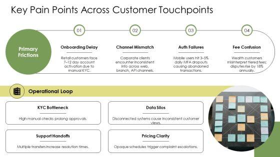 Customer Journey Map Banking PPT Demonstration VM
