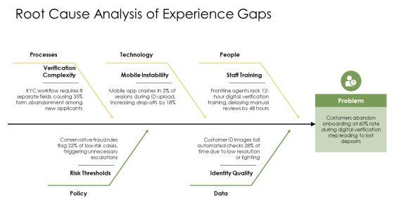 Customer Journey Map Banking PPT Demonstration VM