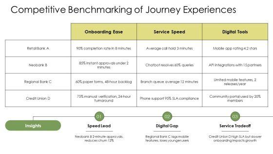 Customer Journey Map Banking PPT Demonstration VM