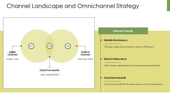 Customer Journey Map Banking PPT Demonstration VM