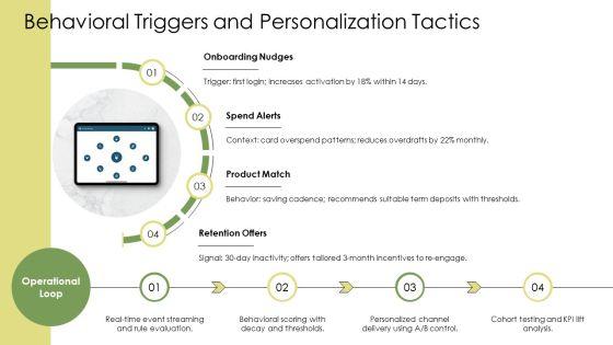 Customer Journey Map Banking PPT Demonstration VM