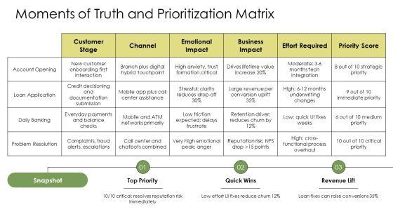 Customer Journey Map Banking PPT Demonstration VM