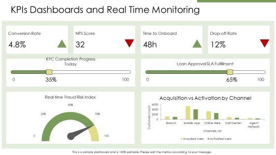 Customer Journey Map Banking PPT Demonstration VM