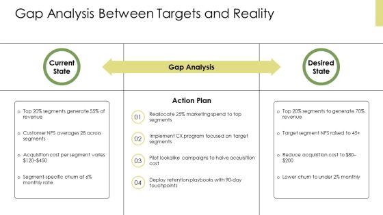 Customer Segmentation Business Model Canvas PPT Template VM