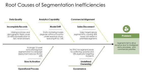 Customer Segmentation Business Model Canvas PPT Template VM