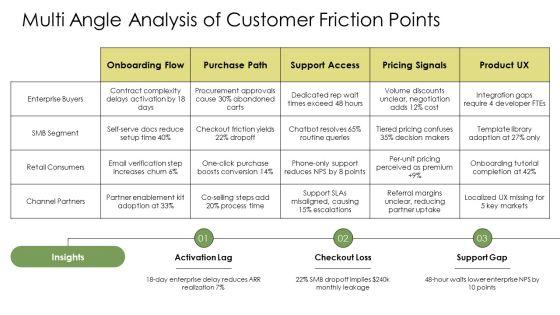 Customer Segmentation Business Model Canvas PPT Template VM