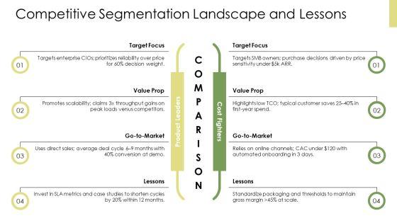 Customer Segmentation Business Model Canvas PPT Template VM