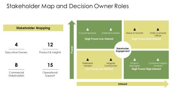 Customer Segmentation Business Model Canvas PPT Template VM