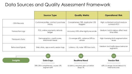 Customer Segmentation Business Model Canvas PPT Template VM