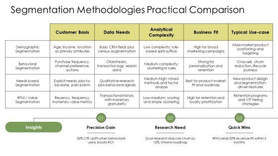 Customer Segmentation Business Model Canvas PPT Template VM