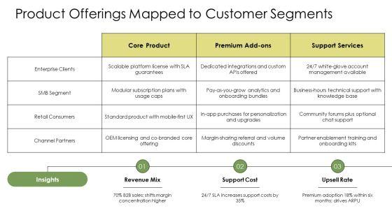 Customer Segmentation Business Model Canvas PPT Template VM
