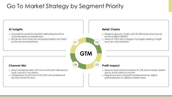 Customer Segmentation Business Model Canvas PPT Template VM
