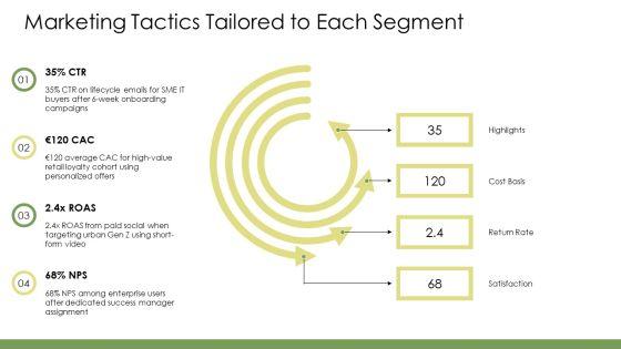 Customer Segmentation Business Model Canvas PPT Template VM