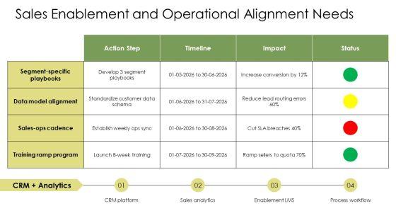 Customer Segmentation Business Model Canvas PPT Template VM