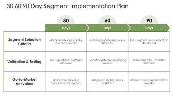 Customer Segmentation Business Model Canvas PPT Template VM