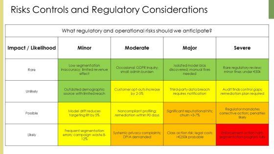 Customer Segmentation Business Model Canvas PPT Template VM