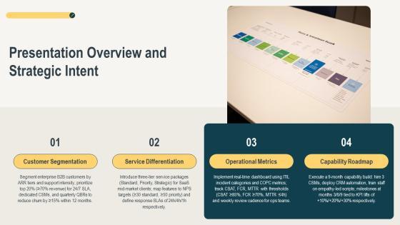 Customer Service Excellence For Business Strategy PPT Structure VM