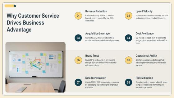 Customer Service Excellence For Business Strategy PPT Structure VM