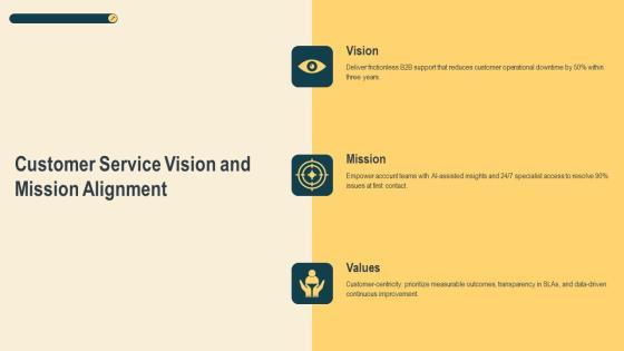 Customer Service Excellence For Business Strategy PPT Structure VM
