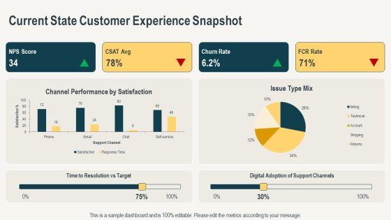 Customer Service Excellence For Business Strategy PPT Structure VM