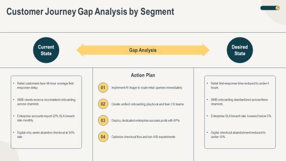 Customer Service Excellence For Business Strategy PPT Structure VM