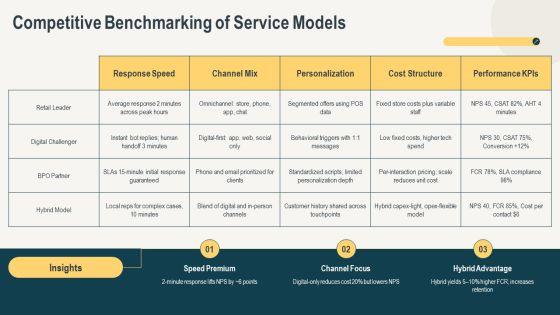 Customer Service Excellence For Business Strategy PPT Structure VM