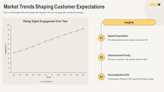 Customer Service Excellence For Business Strategy PPT Structure VM