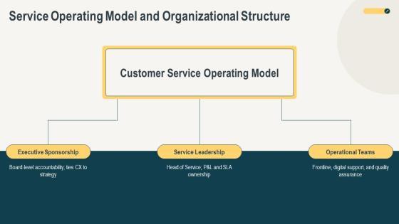 Customer Service Excellence For Business Strategy PPT Structure VM