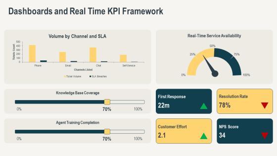 Customer Service Excellence For Business Strategy PPT Structure VM