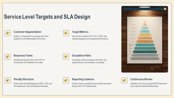 Customer Service Excellence For Business Strategy PPT Structure VM
