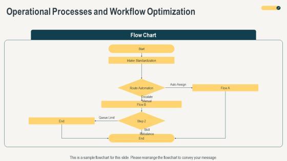 Customer Service Excellence For Business Strategy PPT Structure VM