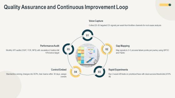 Customer Service Excellence For Business Strategy PPT Structure VM