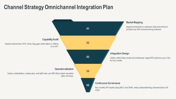 Customer Service Excellence For Business Strategy PPT Structure VM