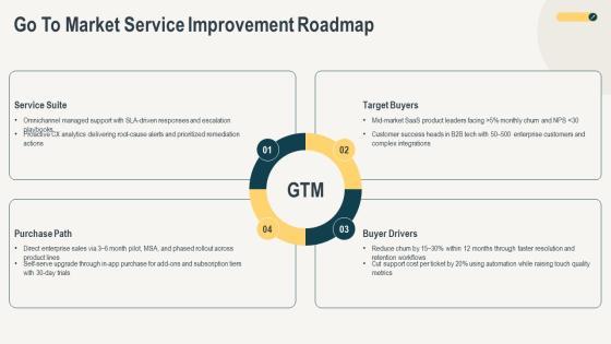 Customer Service Excellence For Business Strategy PPT Structure VM