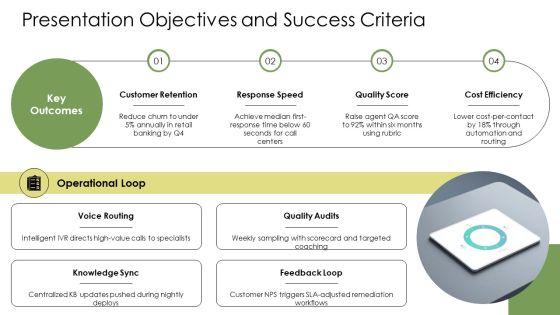 Customer Service Quality Management PPT Demonstration VM